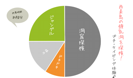 西表島洞窟探検