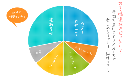 西表島マングローブカヌー&滝遊びファミリーツアー