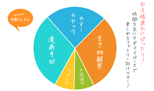 虫にぃにぃと行く西表島カヌー&トレッキング生き物観察ツアー