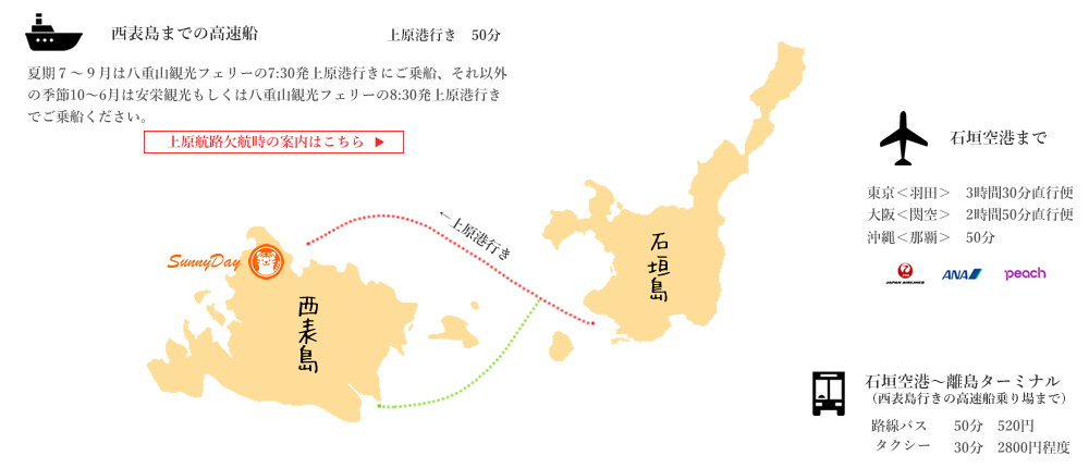 西表島フェリー地図